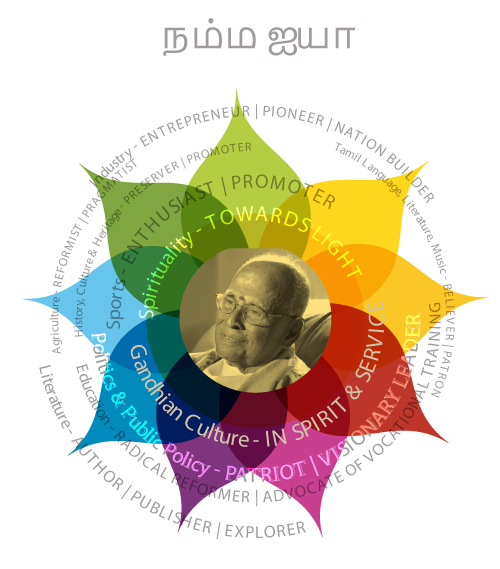 Dr.N.Mahalingam Chess Academy – Dr.N.Mahalingam Chess academy is instituted  in KCT to honour the Arutchelvar Dr.N.Mahalingam